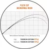Sportex Tiboron Extend Spin Carbon 2,40m 80gr 2 Részes Pergető Bot
